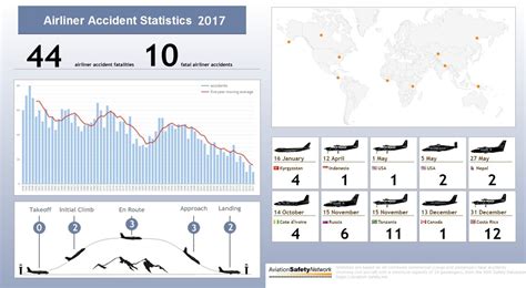 airlines with best safety records